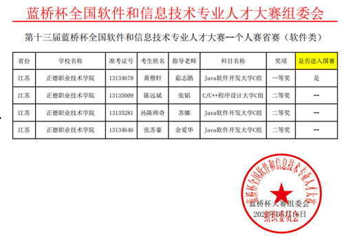 获奖名单_副本.png 获奖名单_副本.png